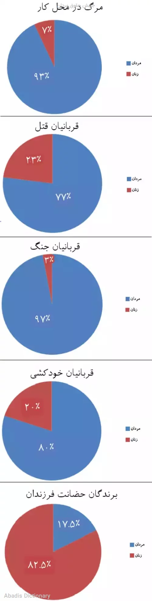 جنبش حقوق مردان